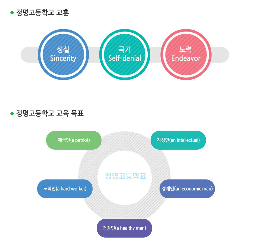 교훈 및 교육목표1