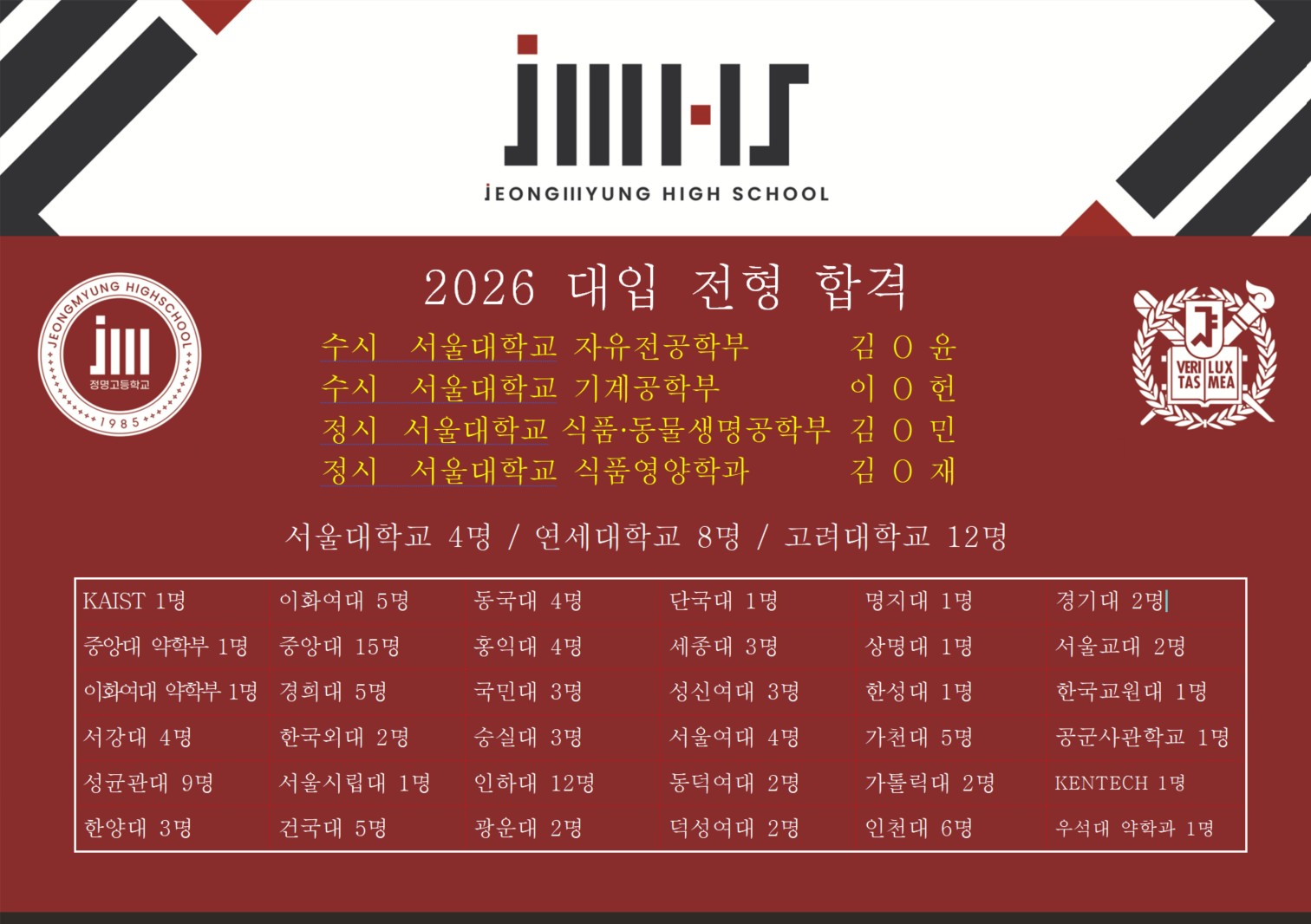 대입합격자 발표